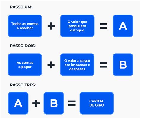 Capital De Giro Aprenda A Calcular E Administrar