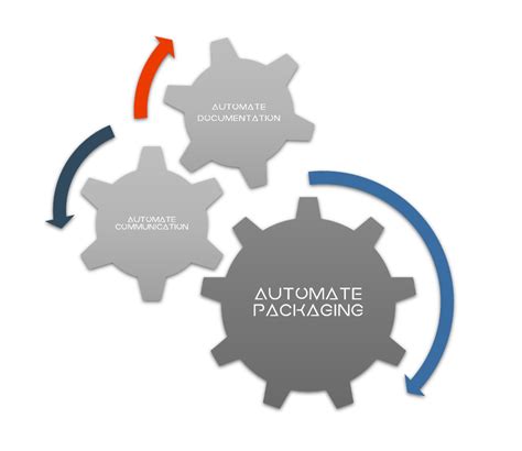 Automation Capabilities Sparkleflow