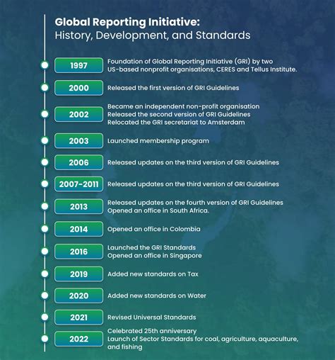 Complete Guide To Gri Standards For Esg Reporting Convene Esg