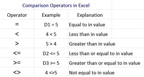 Cómo Usar Los Operadores De Comparación Ien Excel Twcb Es