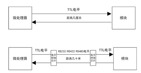 Stm32经验分享 第15章 通信—调试串口 Stm32团队 St意法半导体中文论坛