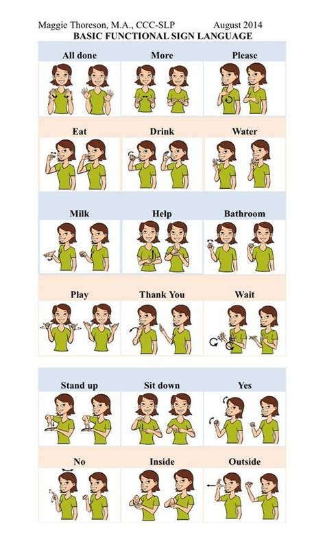 Basic Sign Language Words Printable