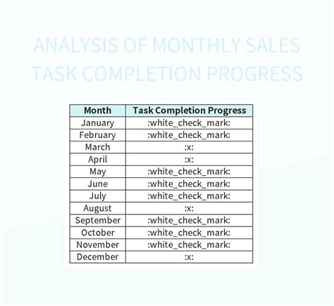 Analysis Of Monthly Sales Task Completion Progress Excel Template And