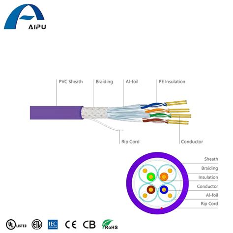 Aipu Network Lan Cat Sftp Cable Cores Ethernet Patch Cord Cable