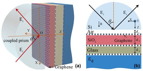 Coatings Free Full Text Magnetically Tunable Goosh Nchen Shift Of