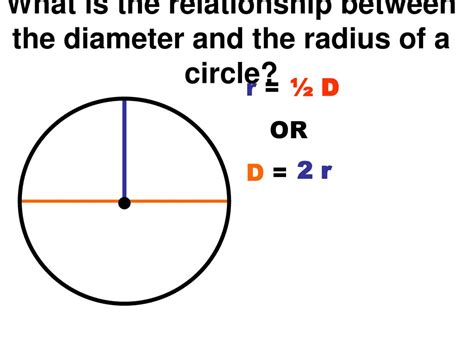 Parts Of A Circle Circle Set Of All Points From A Given