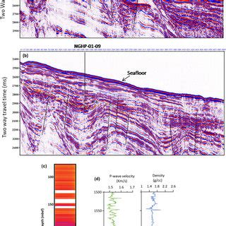 D Post Stack Multichannel Seismic Data Of A Seismic Line Mh A And