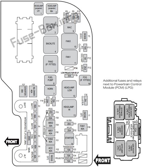 Schéma De Fusibles Et Relais Pour Ford Falcon Fg X 2013 2016 Schémas De Boîtes à Fusibles