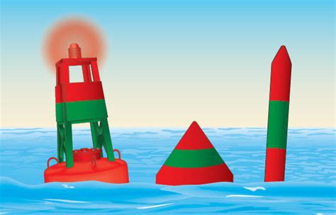 Lateral Buoys Bifurcation