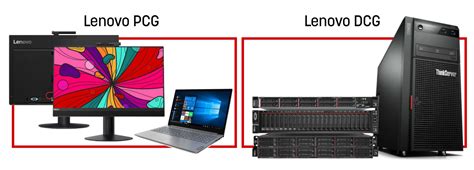 Lenovo Kenac Computer Systems