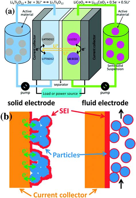 Cathode Electrolyte Interphase