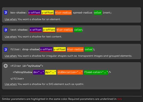 A Quick Reference For Shadows In Css