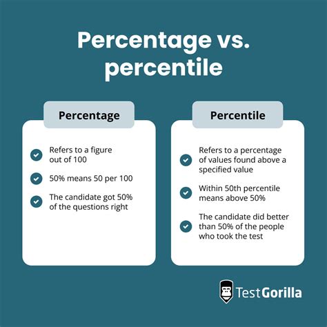 The Difference Between Percentages Vs Percentiles And Why It Matters 1496 Hot Sex Picture