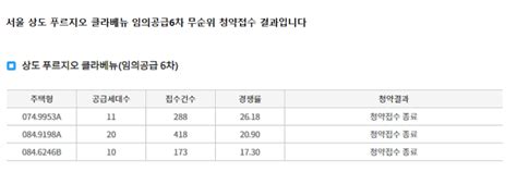 서울 상도 푸르지오 클라베뉴 무순위6차 줍줍 경쟁률 네이버 블로그