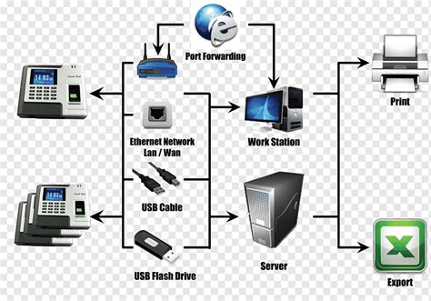 Time And Attendance Fingerprint Time Attendance Clocks Biometrics