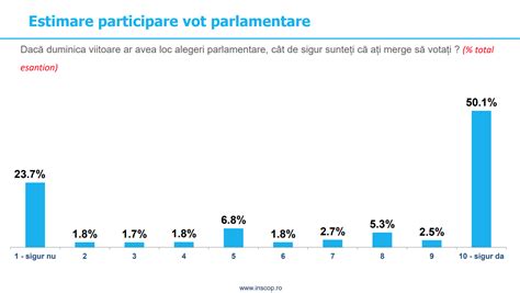 Alegeri Care Este Pericolul Absenteismului La Vot Video