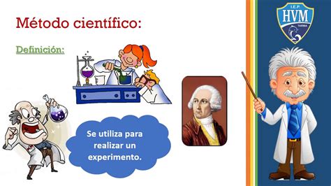 Metodo Cientifico Quimica Youtube