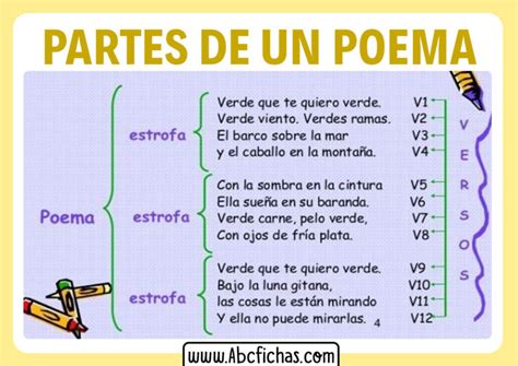 Estructura De Un Poema