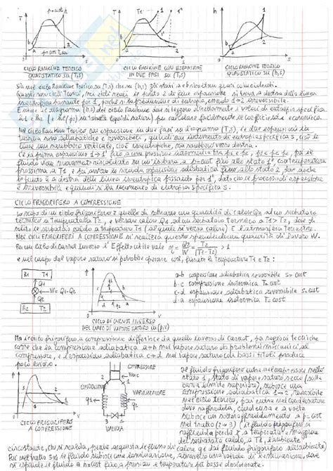 Riassunto Esame Termodinamica T Prof Zanchini Enzo Libro Consigliato