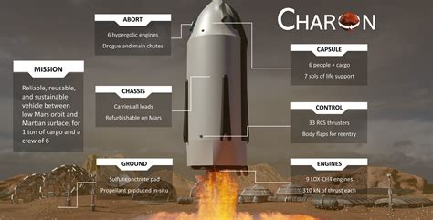 Aerospace Free Full Text From The Martian Surface To Its Low Orbit