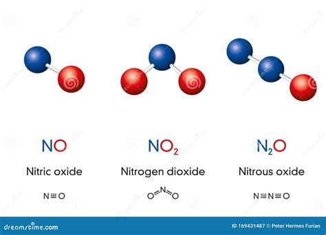 Óxido Nítrico Dióxido De Nitrógeno Y óxido Nitroso Gas De Risa