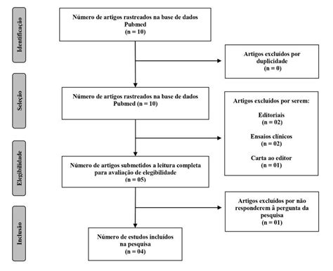 Fluxograma Do Processo De Seleção De Artigos Download Scientific Diagram