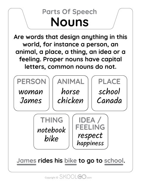 Nouns Parts Of Speech Free Classroom Poster Skoolgo