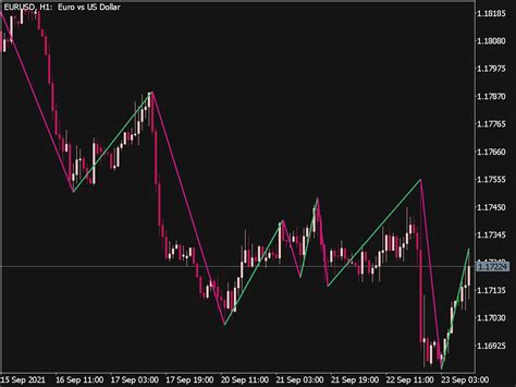 Zigzag 2r Color Indicator ⋆ Top Mt5 Indicators Mq5 Or Ex5 ⋆ Best