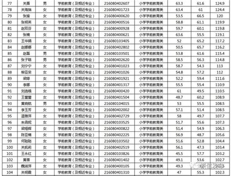 「公告」崇信縣2018年省選「三支一扶」資格初審有關事宜公告｜崇信縣2018年特崗教師招聘筆試成績公告 每日頭條