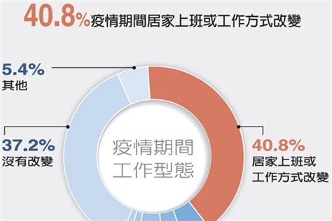 退休力大調查2021／靠自己 財務準備年輕化｜理財準備｜退休力｜元氣網