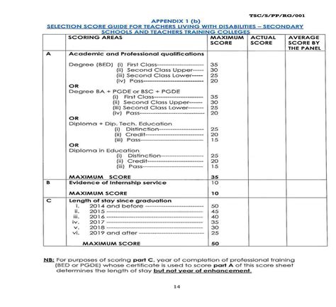 TSC Score Sheet for Secondary Schools and Recruitment Guidelines for Post-Primary Schools 2020/ ...