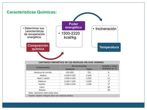 RESIDUOS SÓLIDOS URBANOS PPT Descarga Gratuita