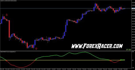 Mega FX Profit Indicator Free Forex MT4 Indicators Mq4 Ex4 Best