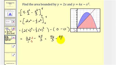 How To Calculate Area Between Two Curves