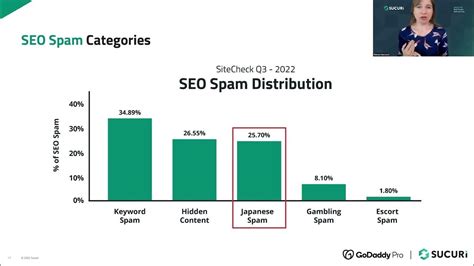 Sucuri Security Sitecheck Malware Trends Report Q3 2022 Webinar