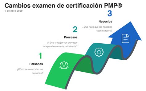 Certificación PMP cómo obtenerla y en qué me puede ayudar