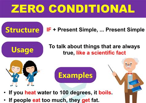 Zero Conditional Definition Structure And Their Use In English