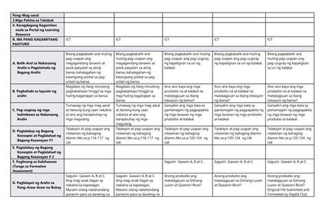 Dllaraling Panlipunan 4q2w1docx Free Download