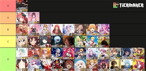 Weiss Schwarz Japanese Decks (Sept. 2022) Tier List (Community Rankings) - TierMaker