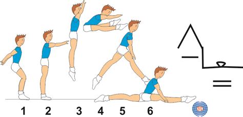 C 325 Straddle Jump To Split