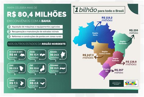 Como Foco Em Estimular O Agro Mapa Celebra R Milh Es Em