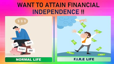 What Is Fire In Finance How To Attain Financial Independence Youtube