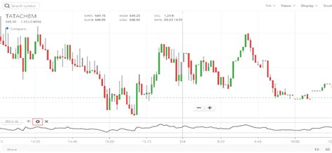 New kite charting indicators setting - Zerodha platforms - Trading Q&A ...