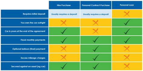 Car Finance Options Comparison Go Car Credit