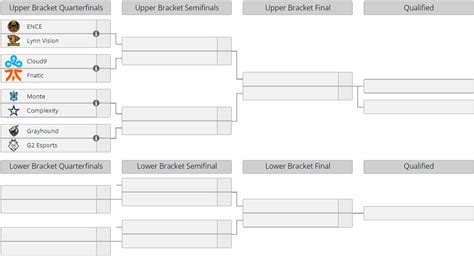 Iem Sydney 2023 Viewers Guide