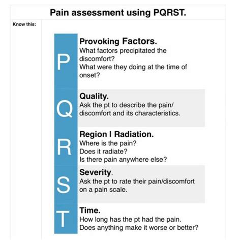 PQRST pain assessment Archives - Student Nurse Life