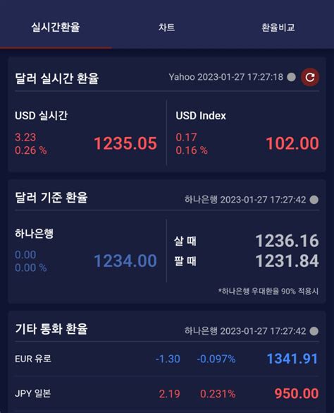 투자금 5000만원으로 세븐스플릿 방식 1월 한달간 수익 공개달러리치 환테크 키움증권 엔화투자 매직스플릿 자동매매