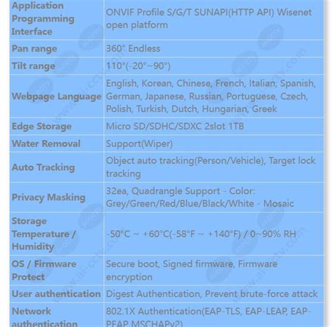 Samsung Hanwha Xnp C Rw Mp X Ai Ptz Camera With Built In Wiper