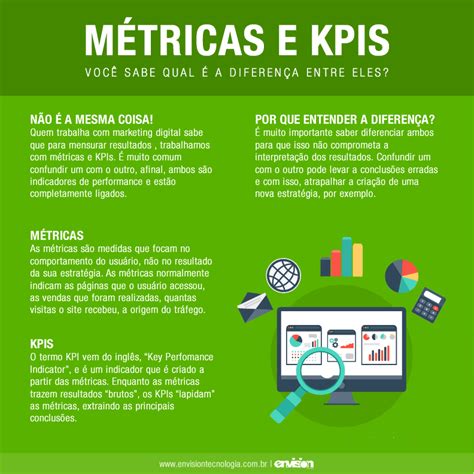 Métricas e Kpis Você sabe qual a diferença entre eles Envision