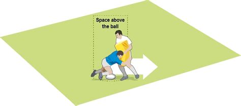 Ruck: take the space - Small Sided Rugby Games & Drills - Rugby Coach ...